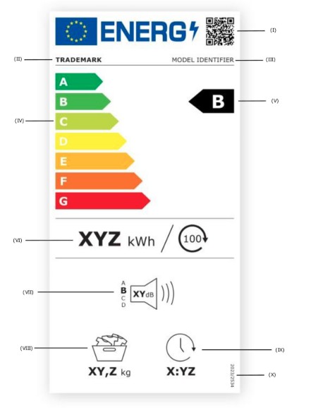 Wäschetrockner Energiekennzeichnung